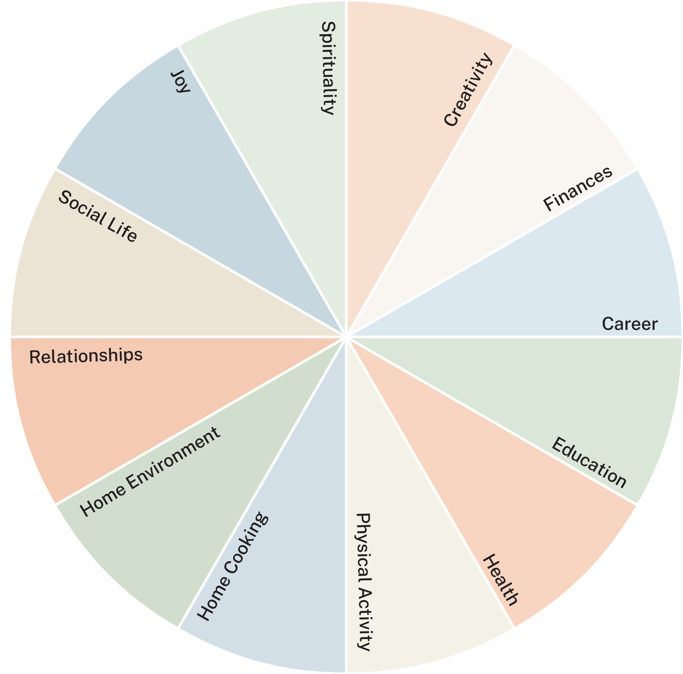 36 (Yes, 36!) Ways to Elevate Your Health with IIN’s Circle of Life Tool