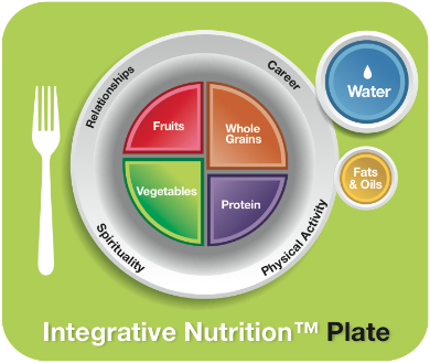 Introducing the Integrative Nutrition Plate and Photo ...