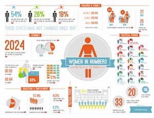 Women's Infographic